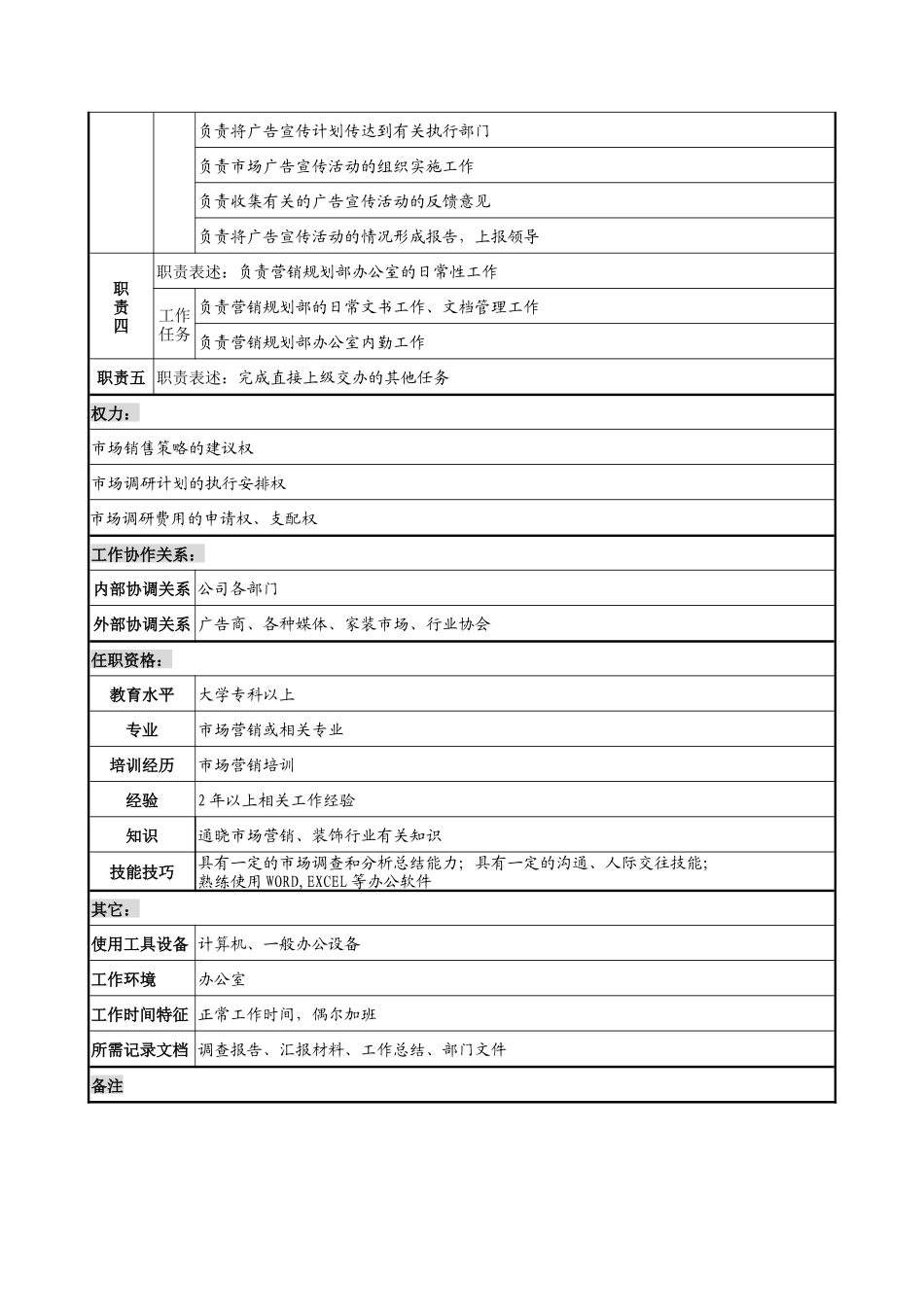 建材行业-营销规划部-市场营销员岗位说明书_第2页