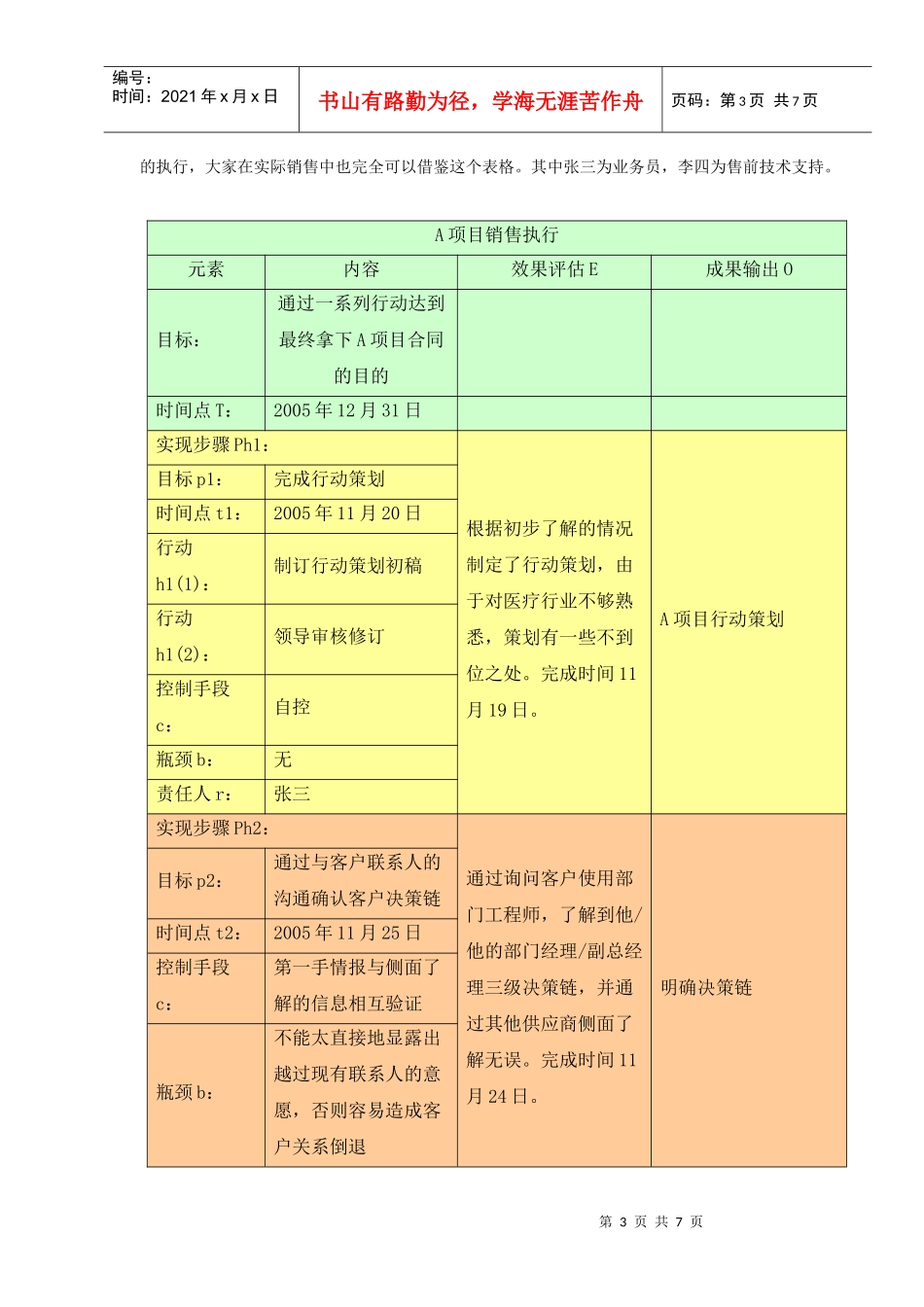 市场培训专题之一：销售中的执行力_第3页