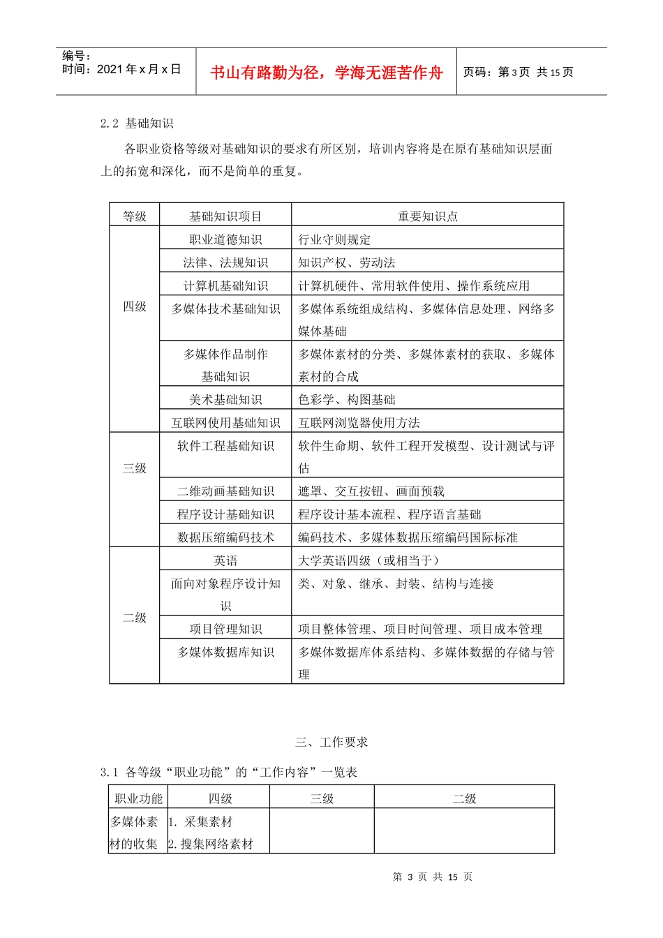 多媒体作品制作员_职业标准_第3页