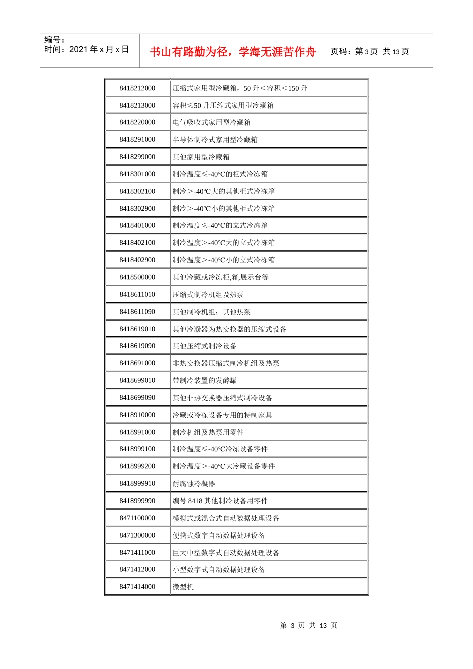 加工贸易禁止类商品目录（二）_第3页