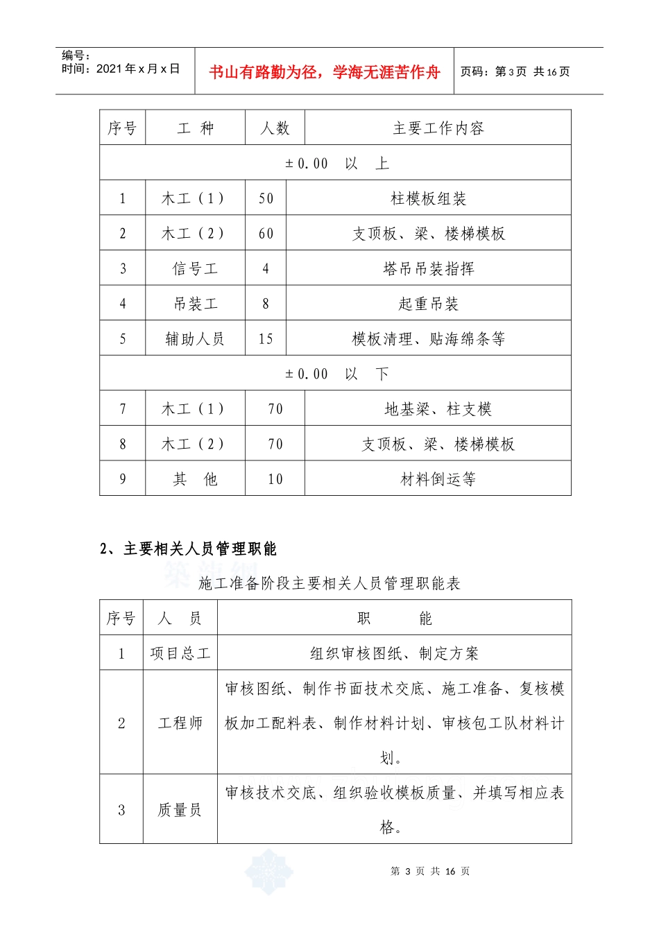 山西某体育馆模板工程施工方案(拱形网壳)_secret_第3页