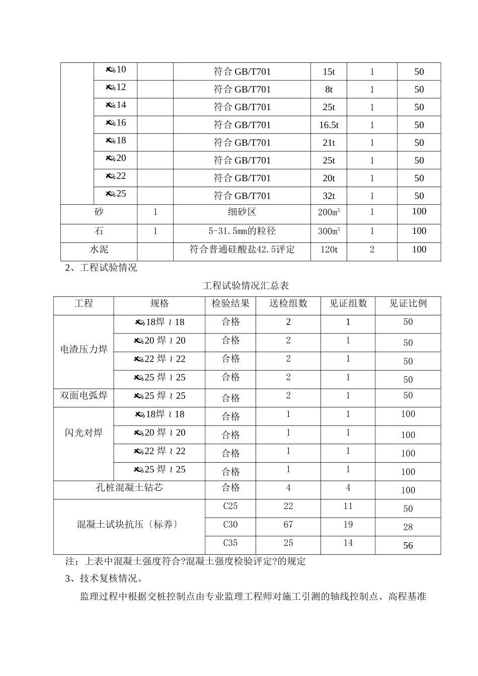沿河香山苑住宅楼工程质量监理评估报告（基础分部工程）_第3页