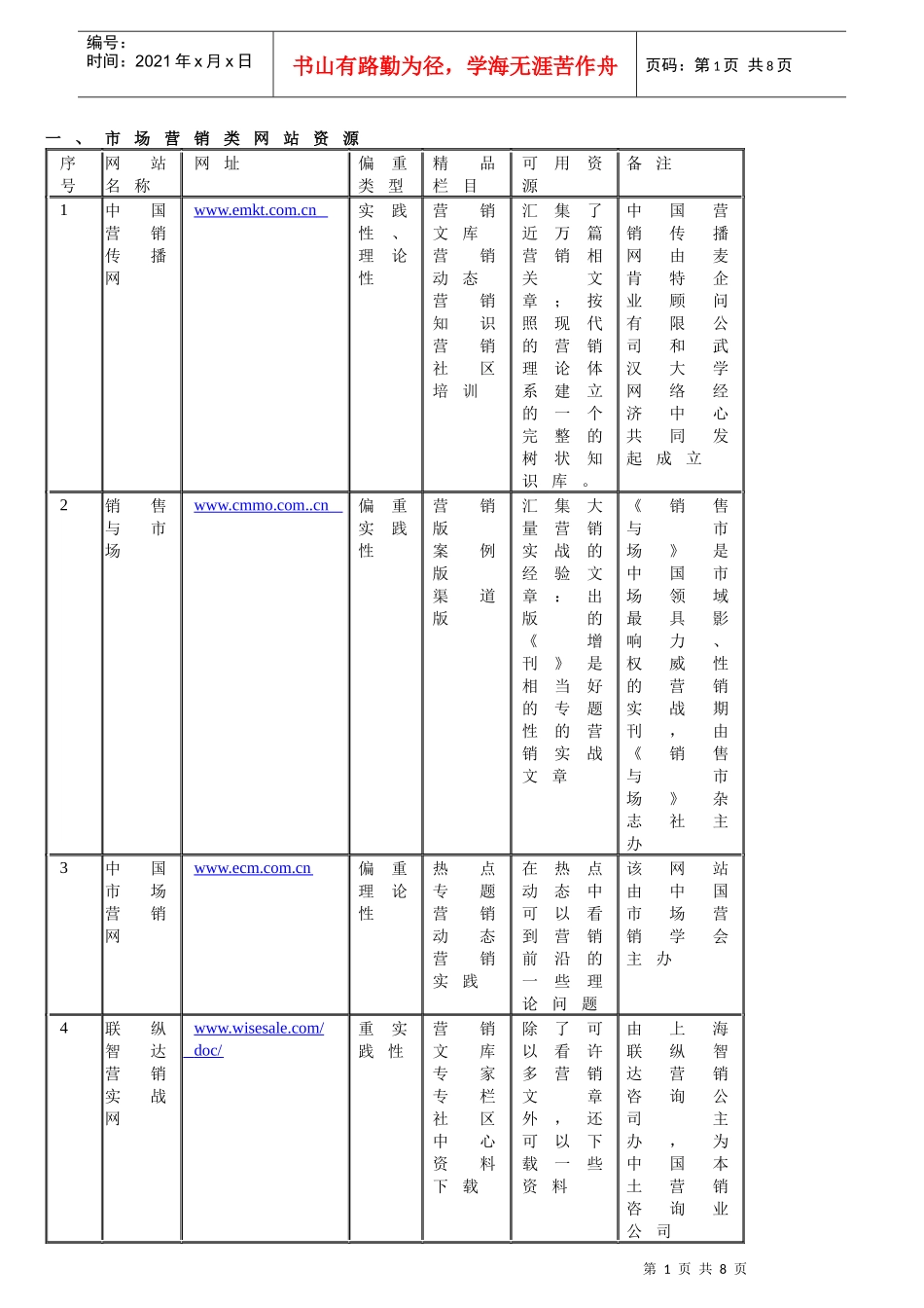 市场营销类网站资源_第1页