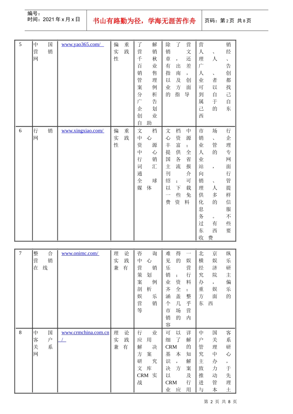 市场营销类网站资源_第2页