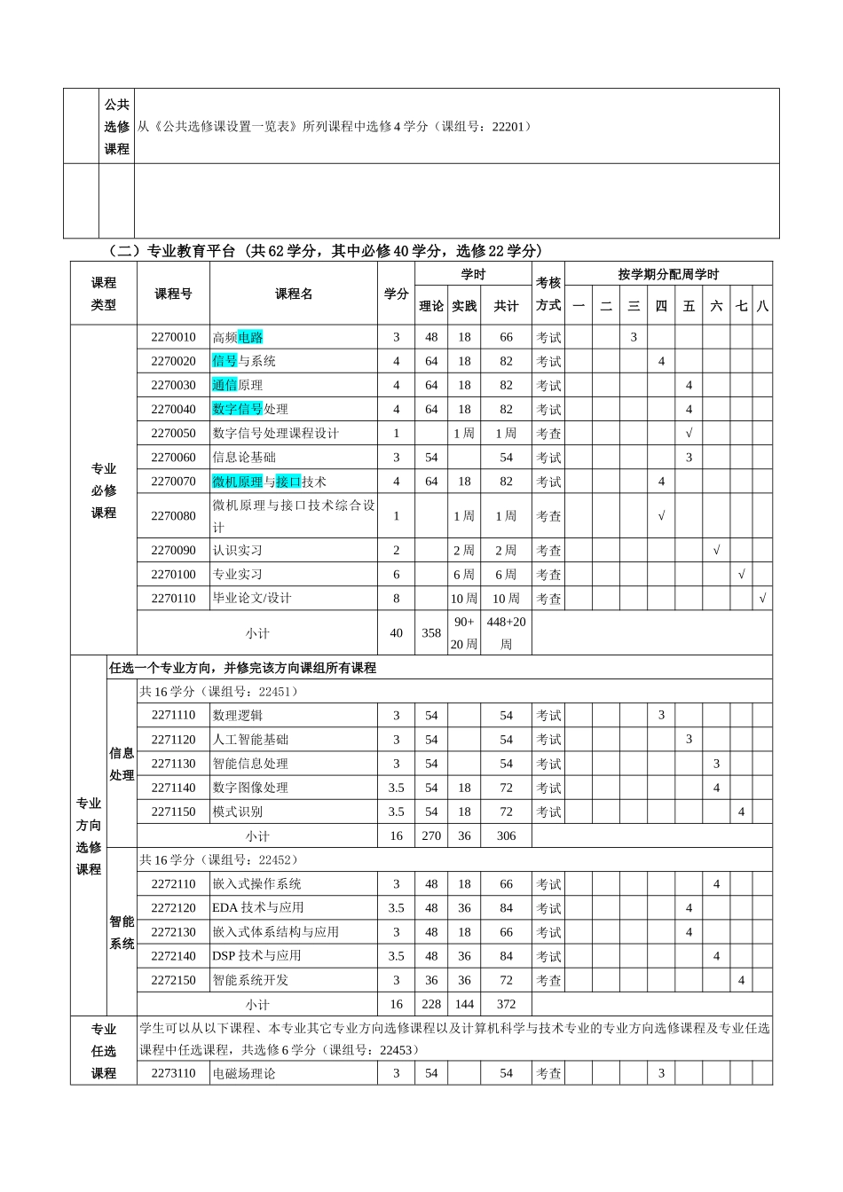 信息工程本科专业培养方案_第3页