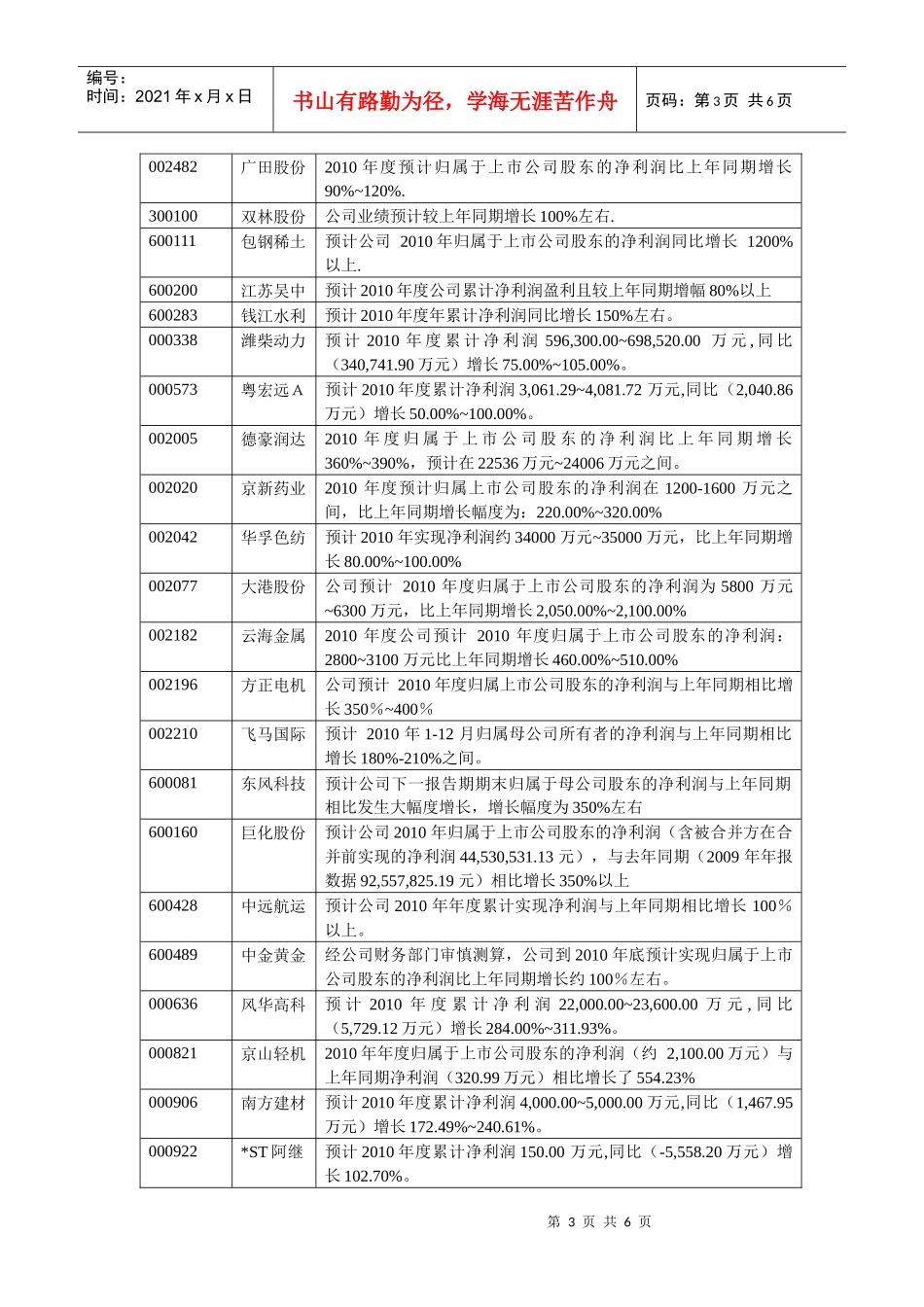XXXX年年报预计业绩翻番个股一览表_第3页