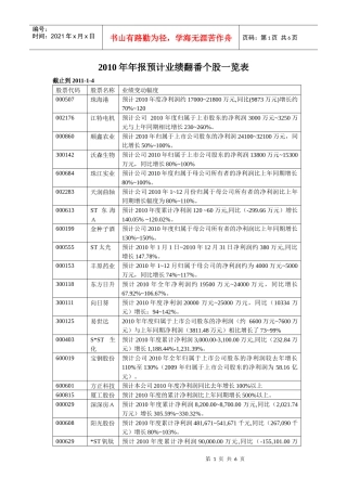 XXXX年年报预计业绩翻番个股一览表