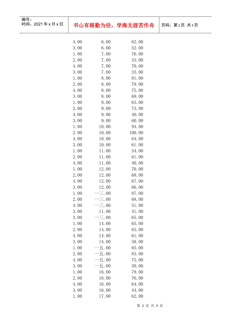 广告方式地区与销售额关系的SPSS分析_第2页