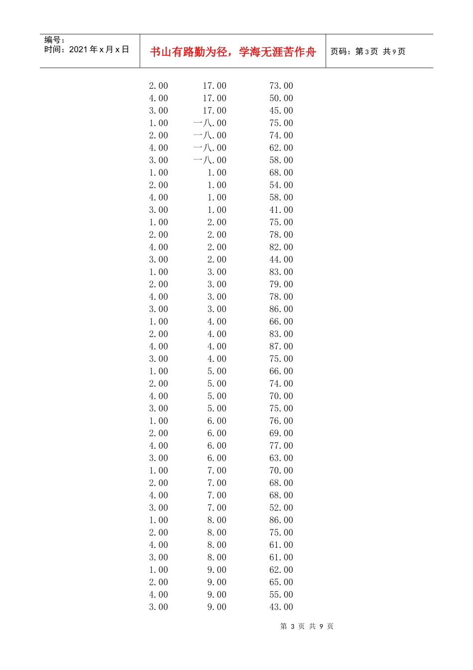 广告方式地区与销售额关系的SPSS分析_第3页
