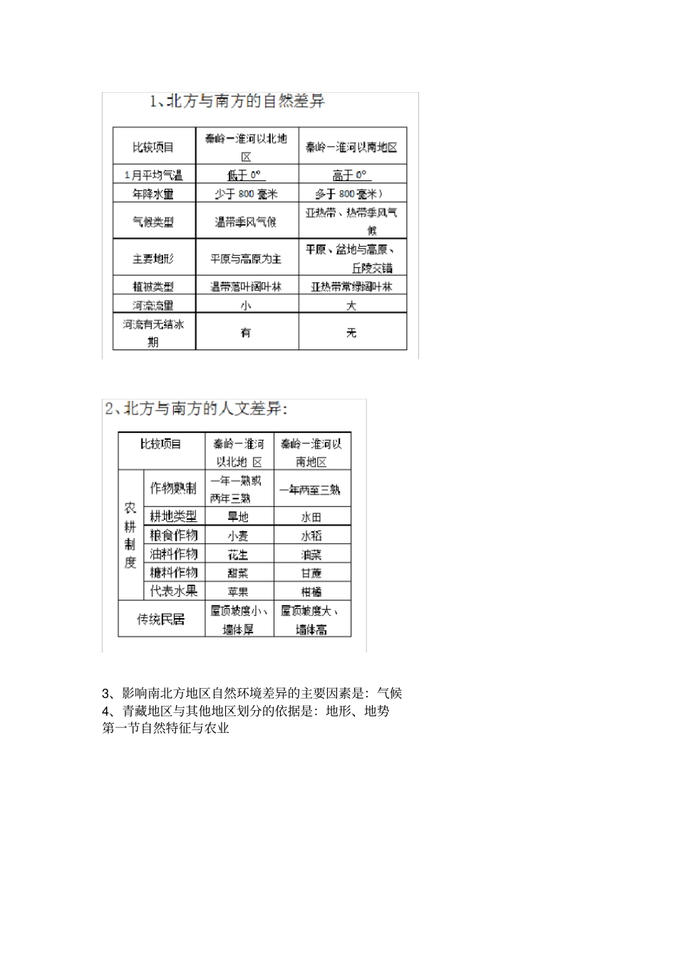 八年级地理下册知识点归纳整理_第2页