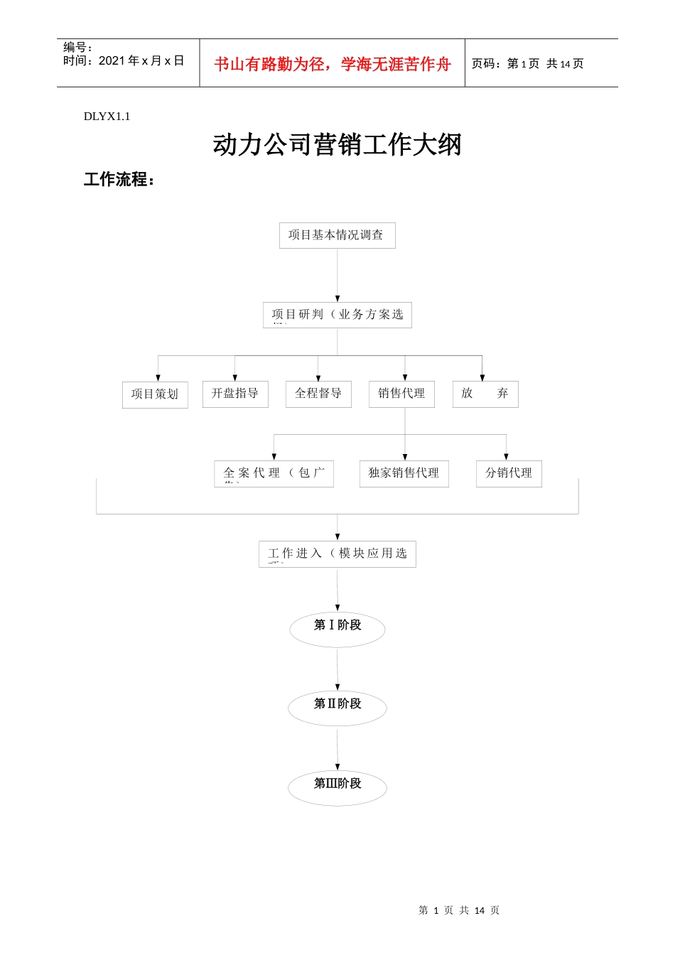 DLYX1.1动力公司营销工作大纲_第1页