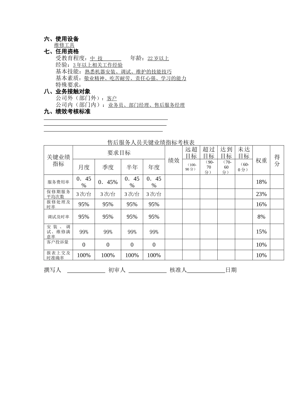 售后服务人员岗位说明书_第2页