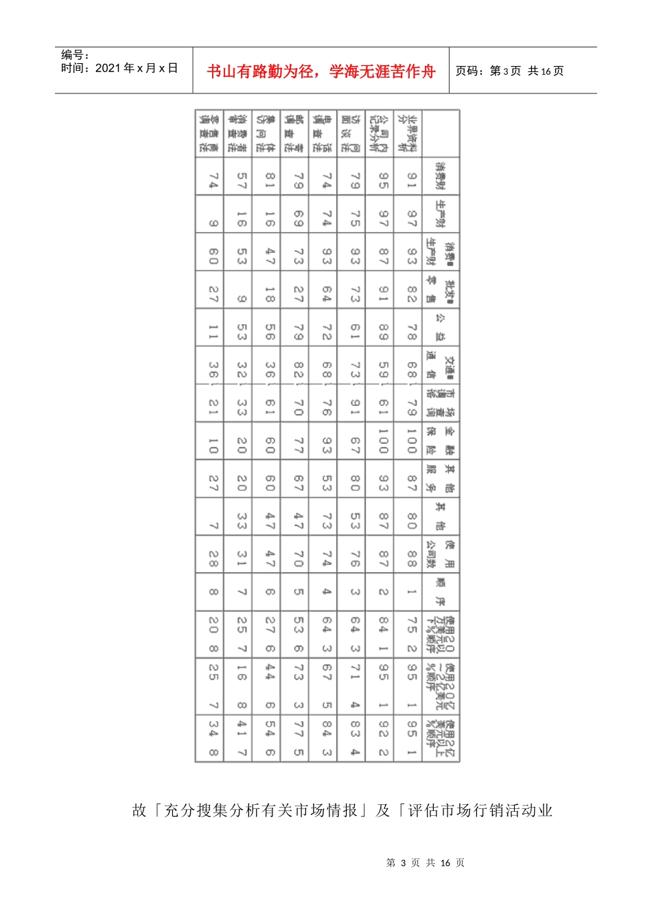 《市场调查》：第四章 文案调查体系之建立_第3页
