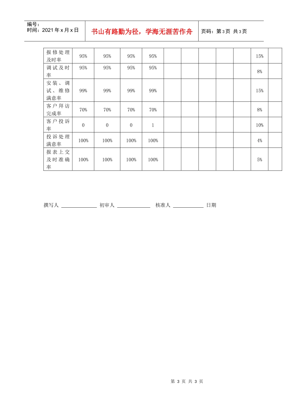 售后服务经理工作说明书_第3页