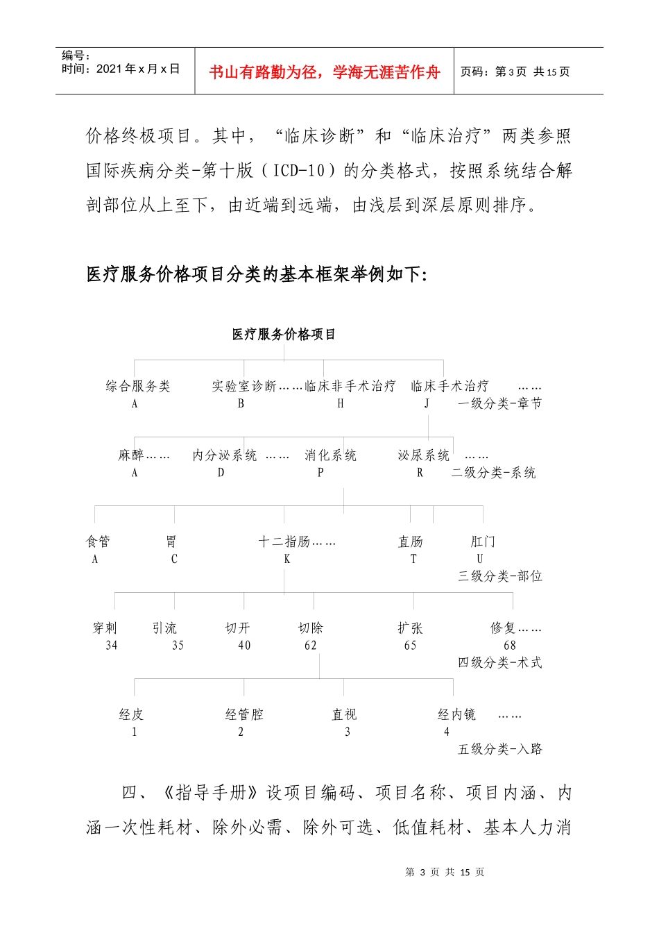 全国医疗服务价格项目规范XXXX版_第3页