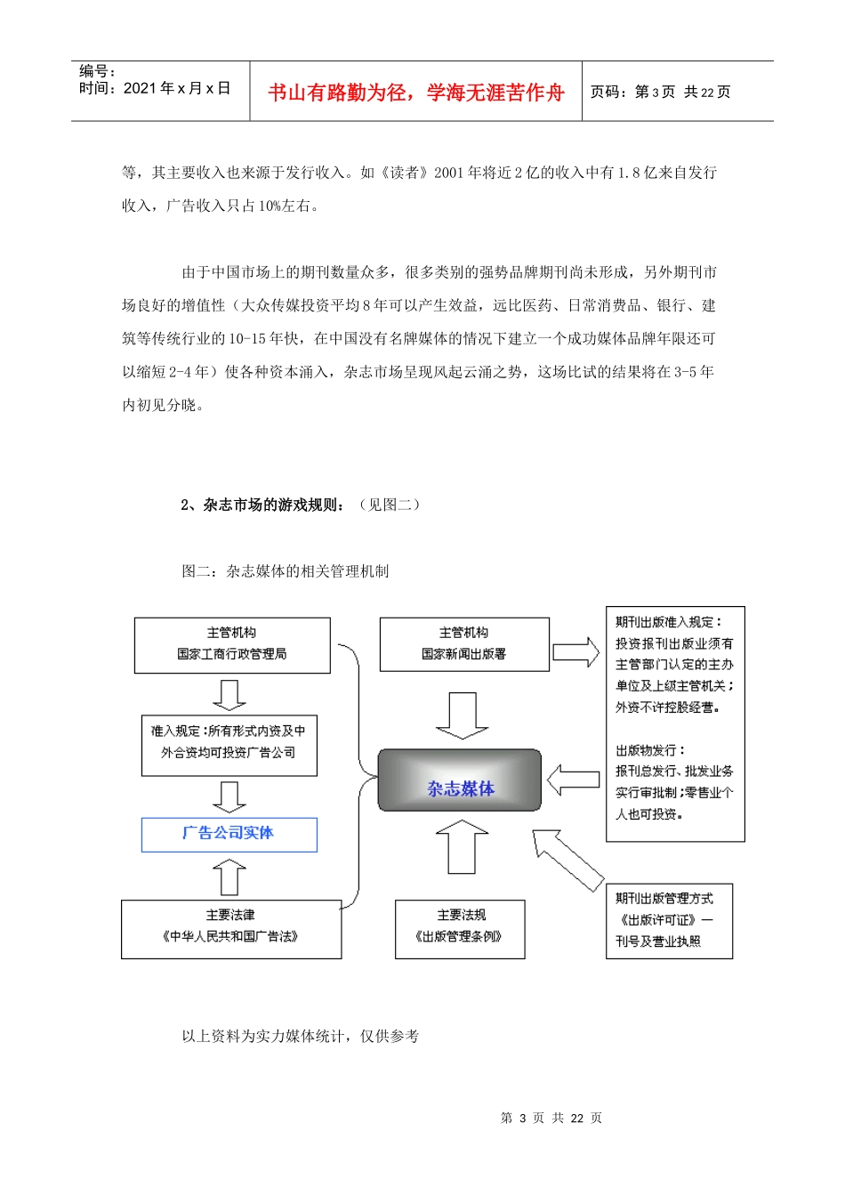 中国杂志市场现状与发展趋势分析_第3页