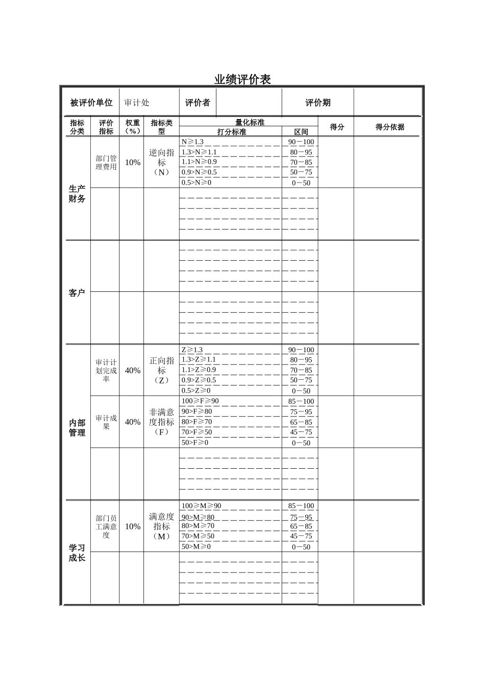 德龙钢铁-审计处业绩评价表_第1页