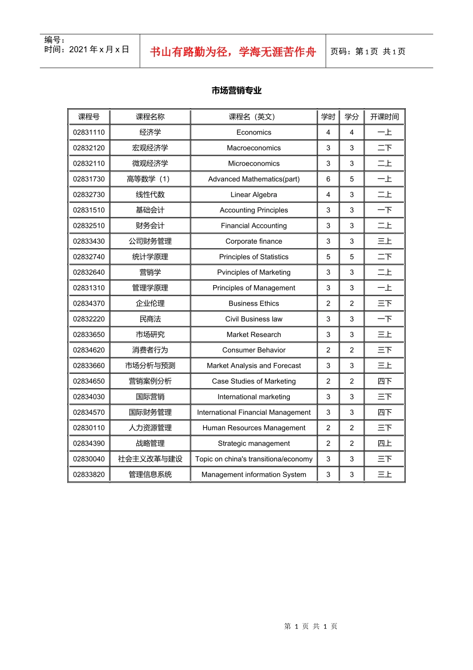 市场营销专业_第1页