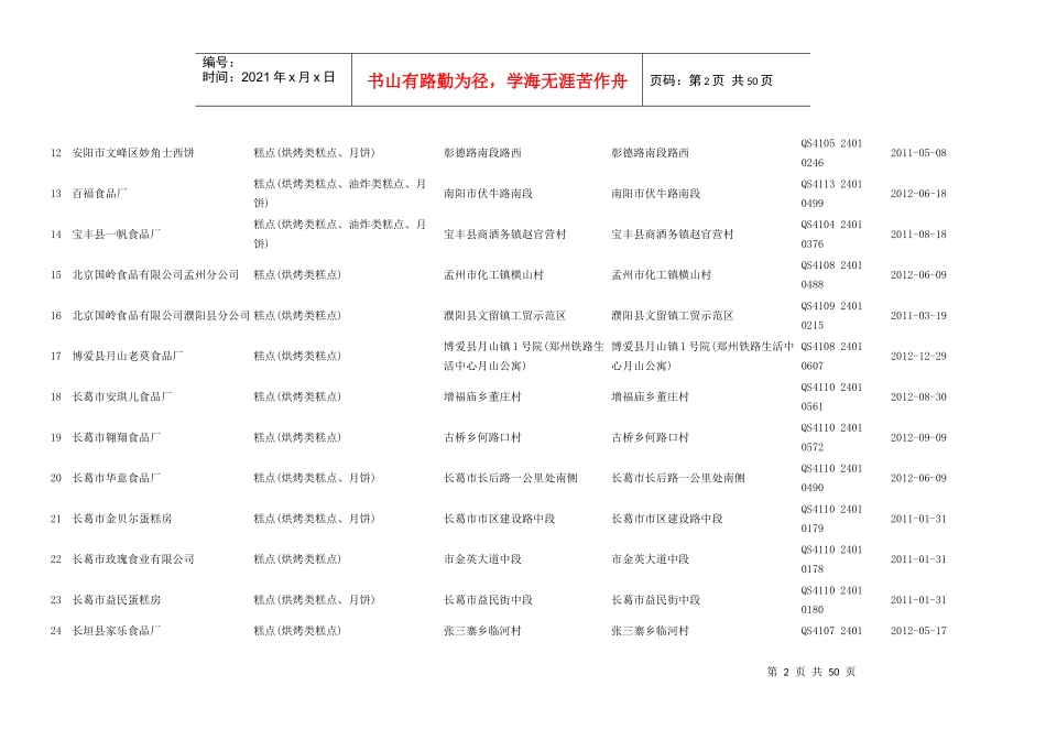 a河南省烘焙客户资料617家完整wcgpa_第2页