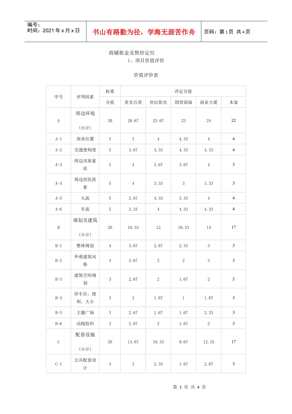 商铺租金及售价定位_第1页