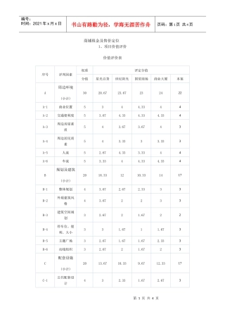 商铺租金及售价定位