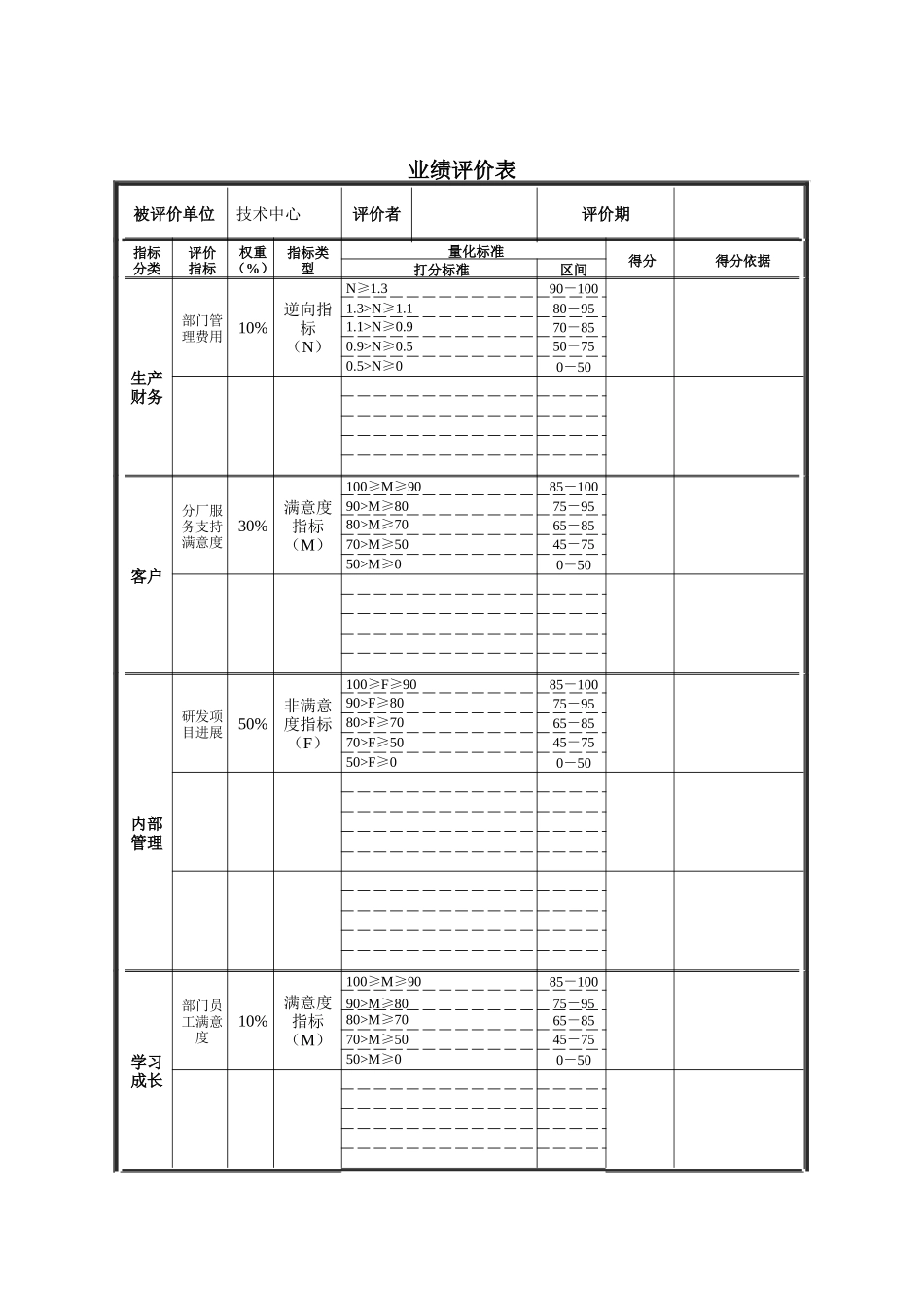 德龙钢铁-技术中心业绩评价表_第1页
