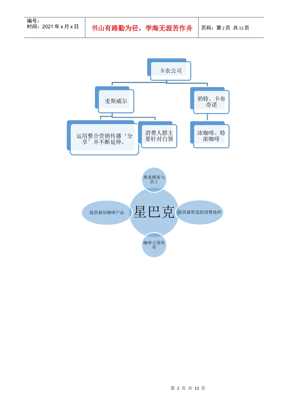 后谷咖啡广告媒介发布安排_第2页