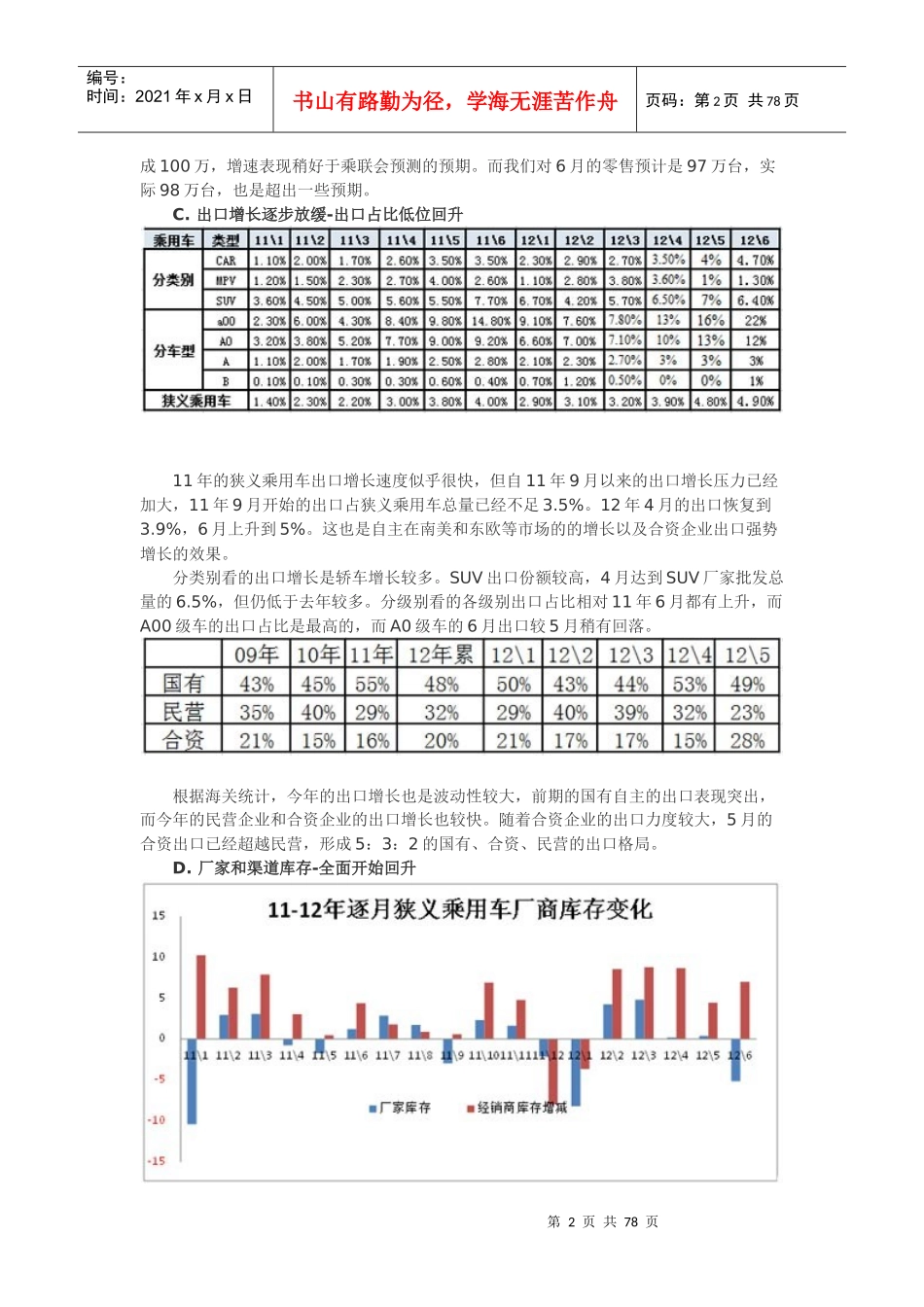中国汽车市场产销分析报告_第2页