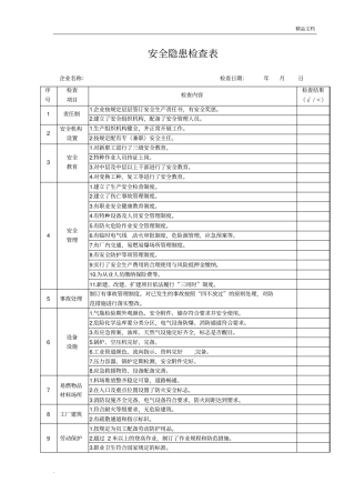 企业安全隐患检查表(全)