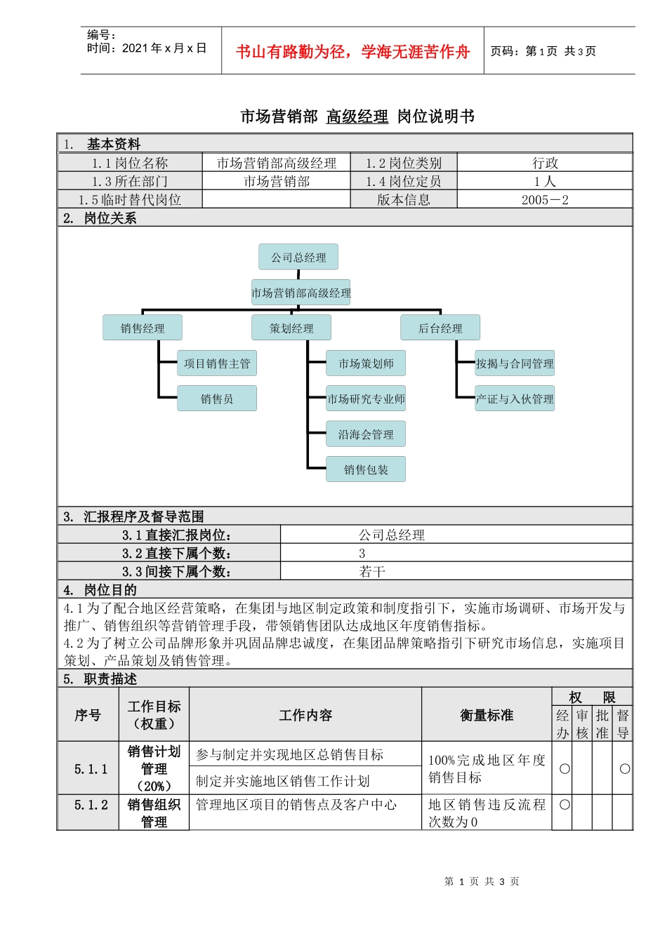 1市场营销部高级经理岗位说明书_第1页