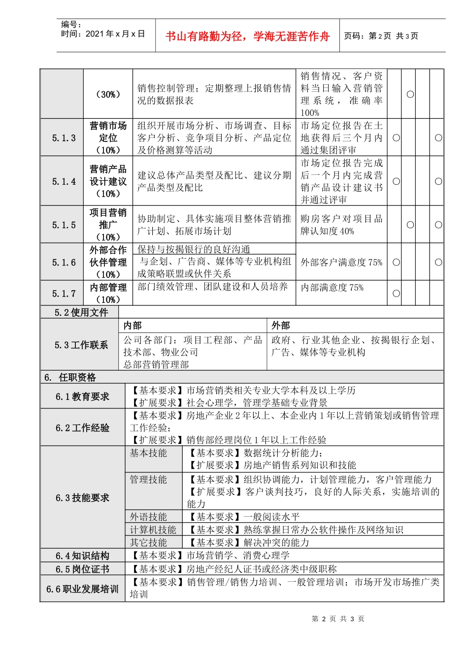 1市场营销部高级经理岗位说明书_第2页