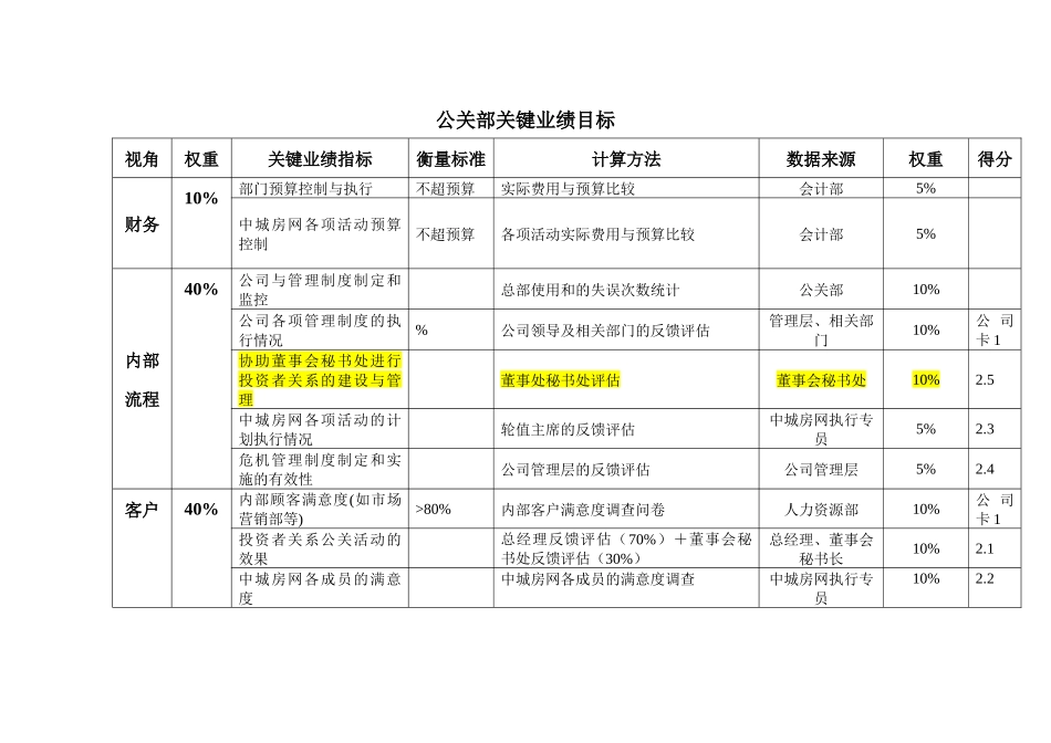 公关部KPI关键业绩_第2页