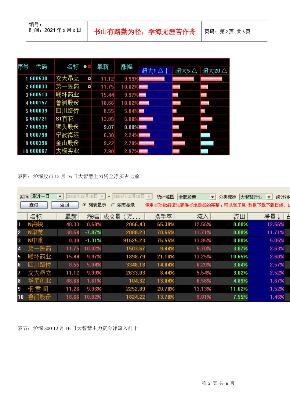 主力数据追踪及市场动态分析_第2页