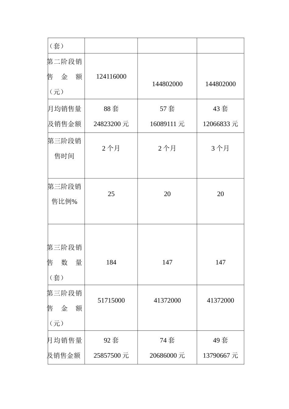 佳华世纪新城A区营销推广策划书_第3页