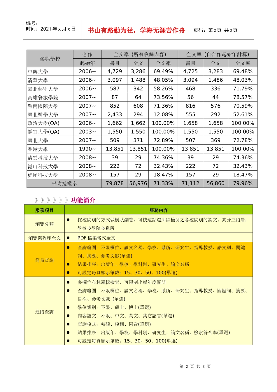 CETD中文电子学位论文服务线上资料库_第2页