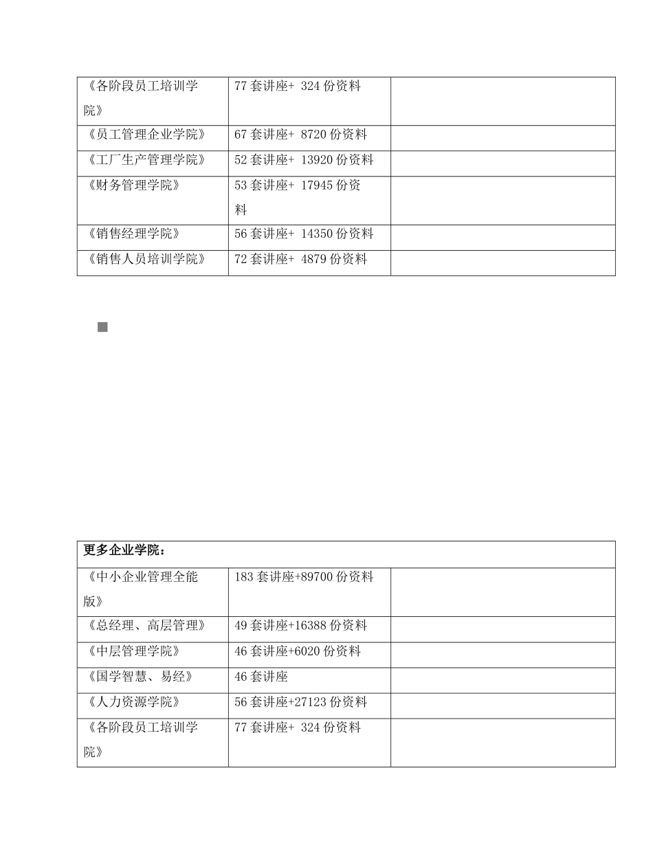 RUP软件文档模板之业务前景_第2页