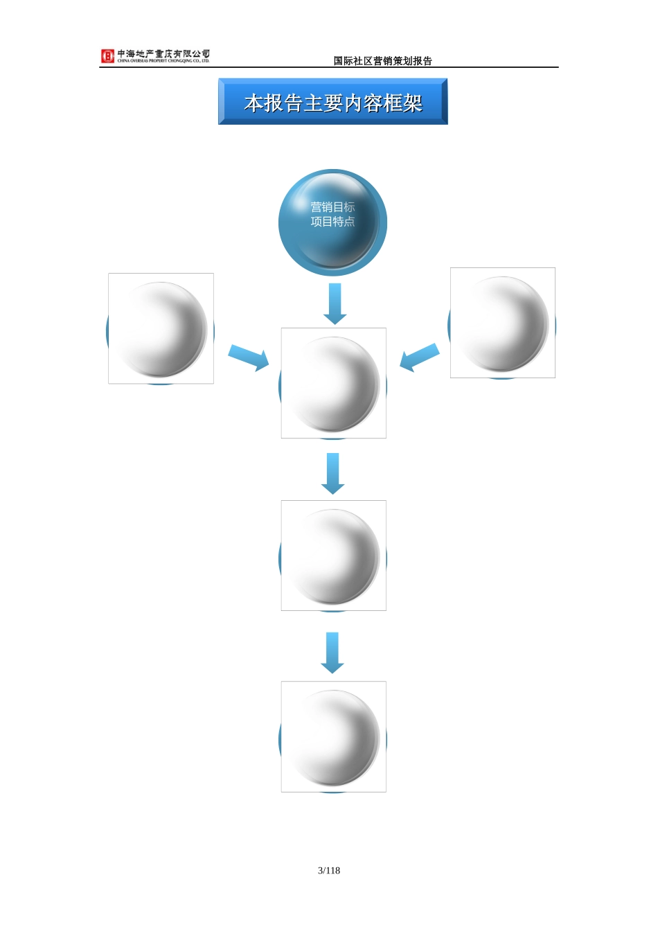 中海重庆中海国际社区营销策划报告_100页_第3页