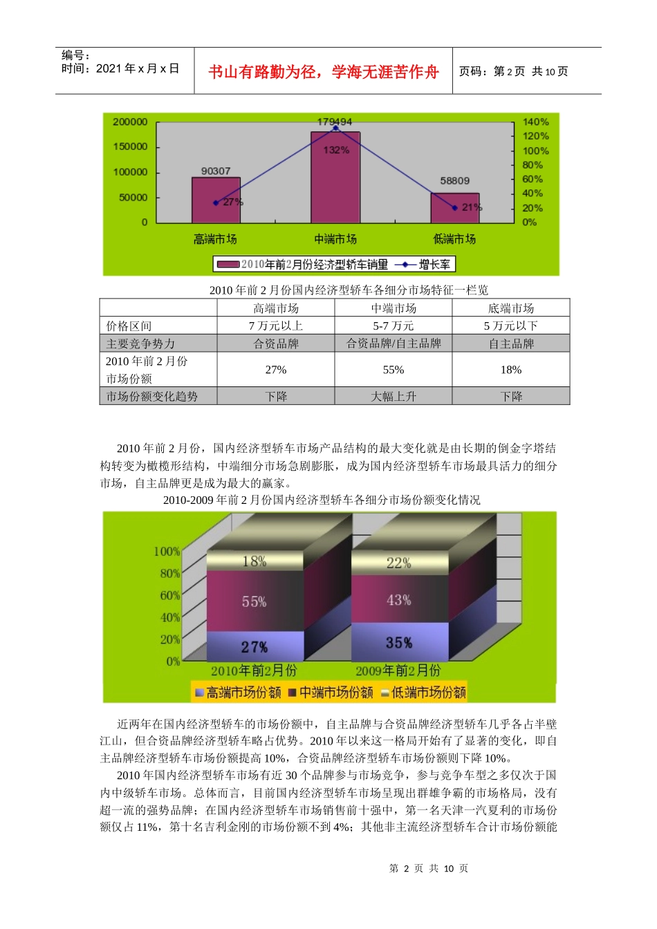 国内二月份经济型轿车市场分析_第2页