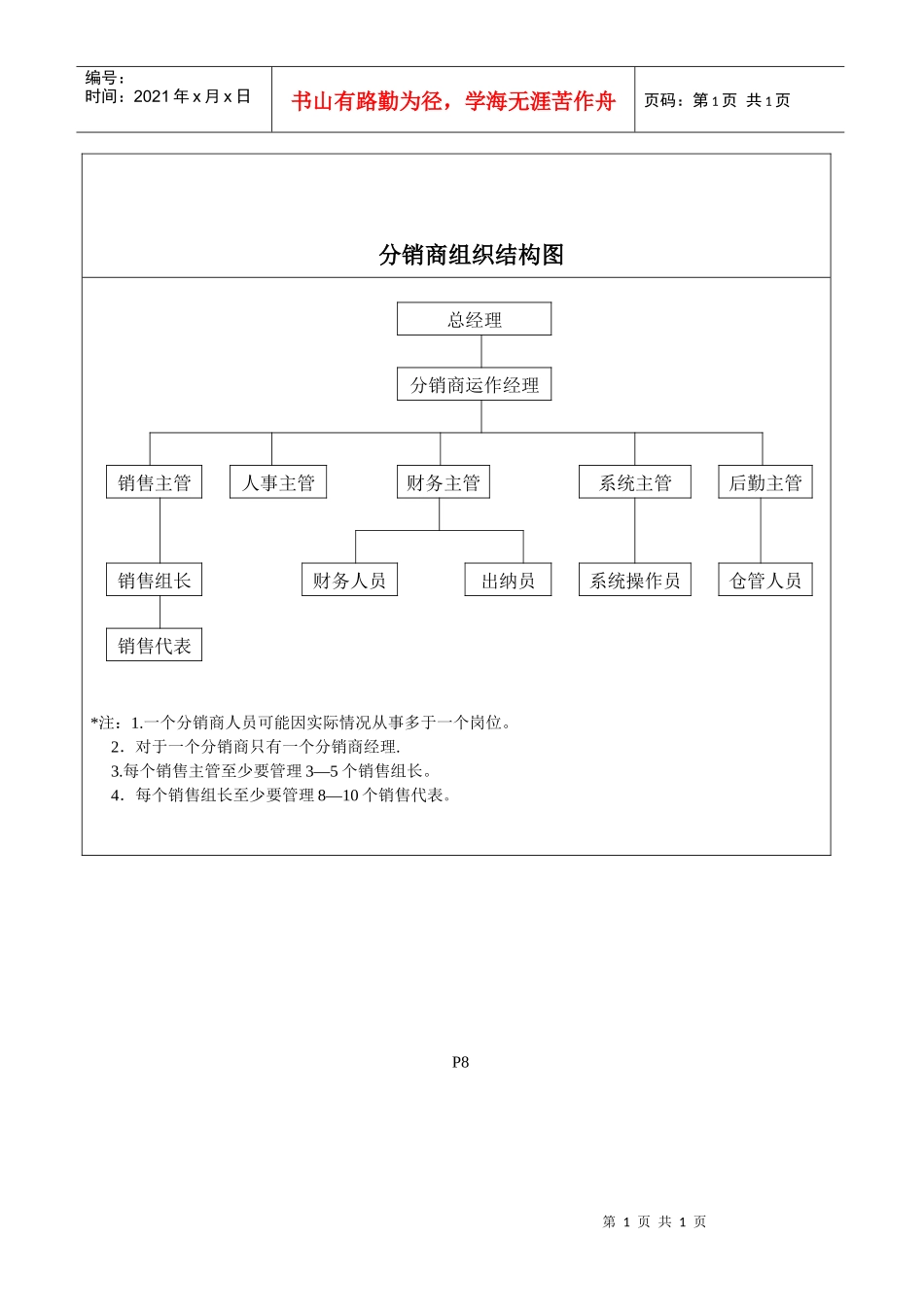 分销商组织结构图_第1页