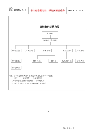 分销商组织结构图