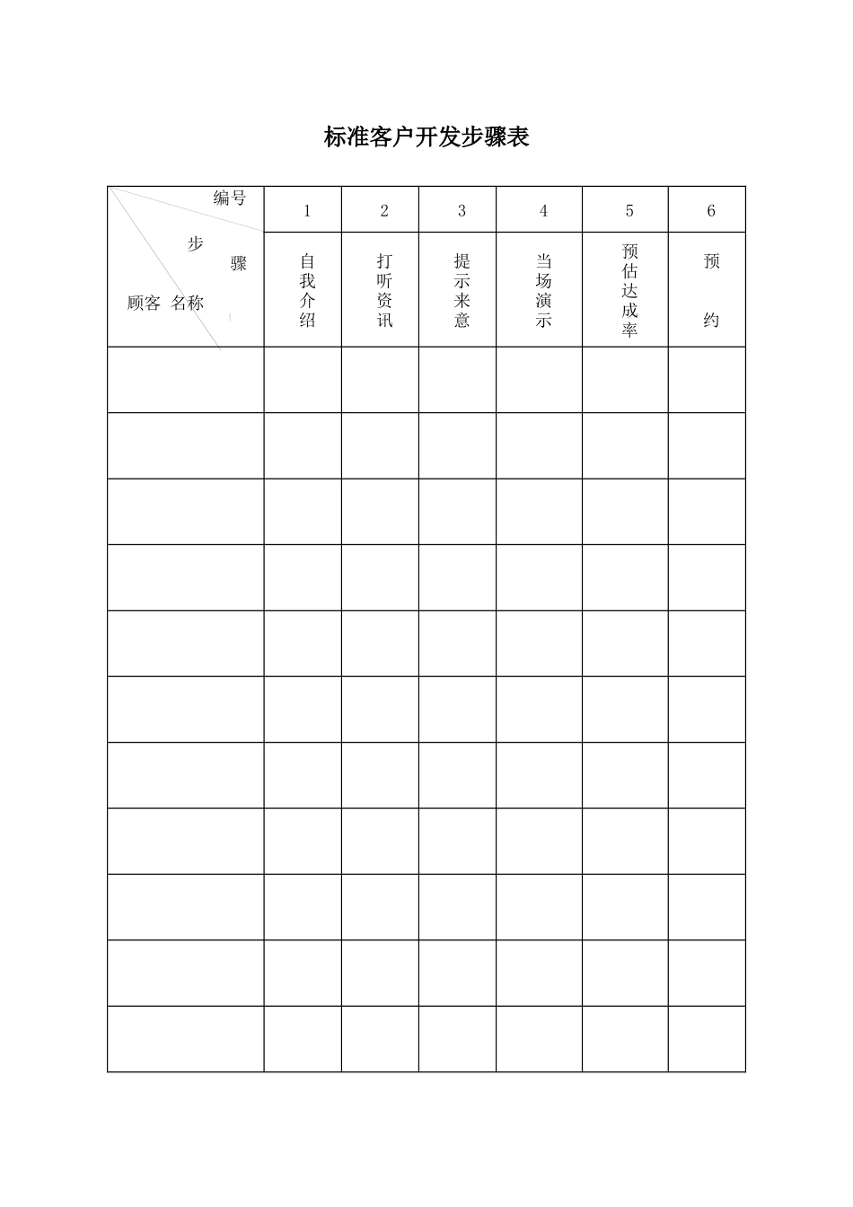 市场开发类表格汇集_第2页