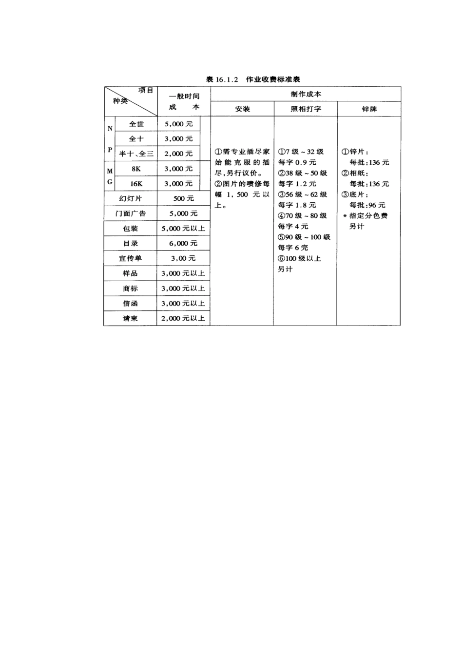 广告公司一般作业收费标准分析_第3页