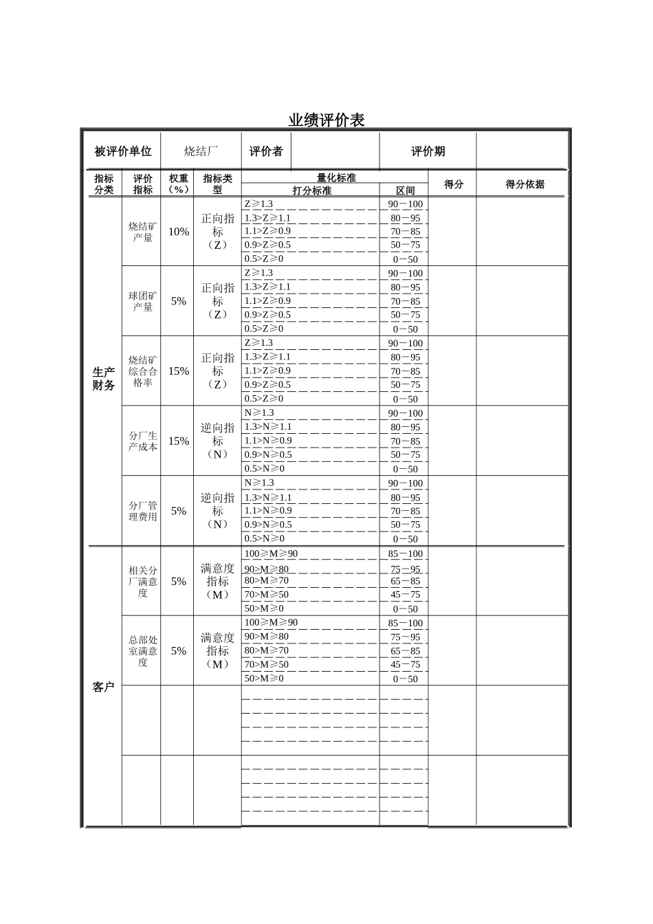 德龙钢铁-烧结厂业绩评价表_第1页