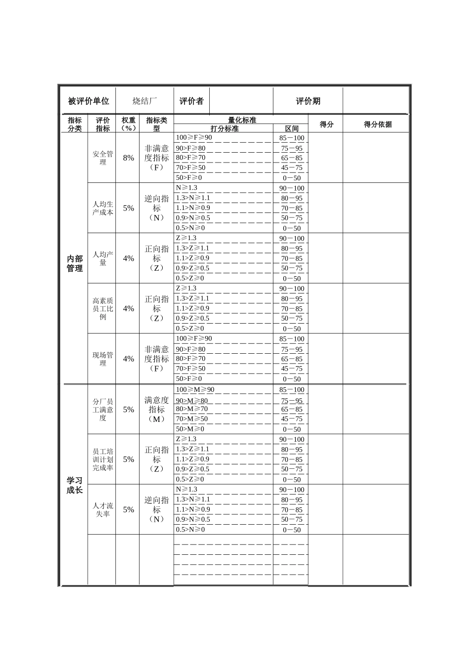 德龙钢铁-烧结厂业绩评价表_第2页