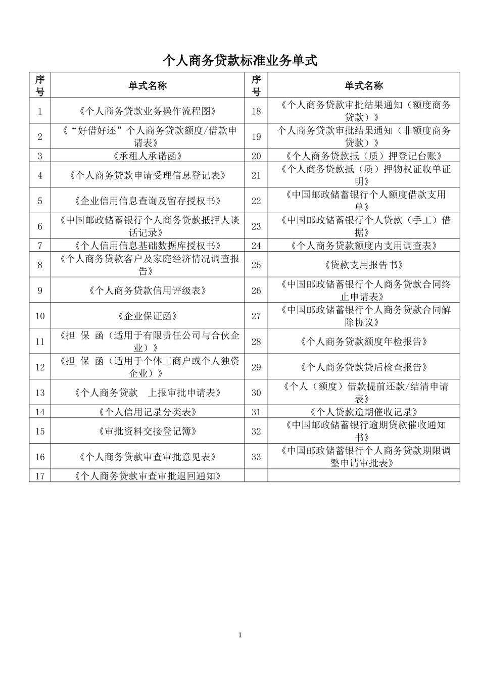 商务贷款管理知识标准及业务管理单式_第1页