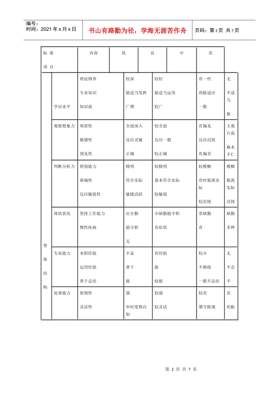 几种评价标准的主要特征_第2页