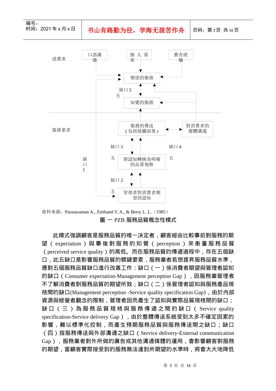 国内网路书店服务品质衡量之研究_第3页
