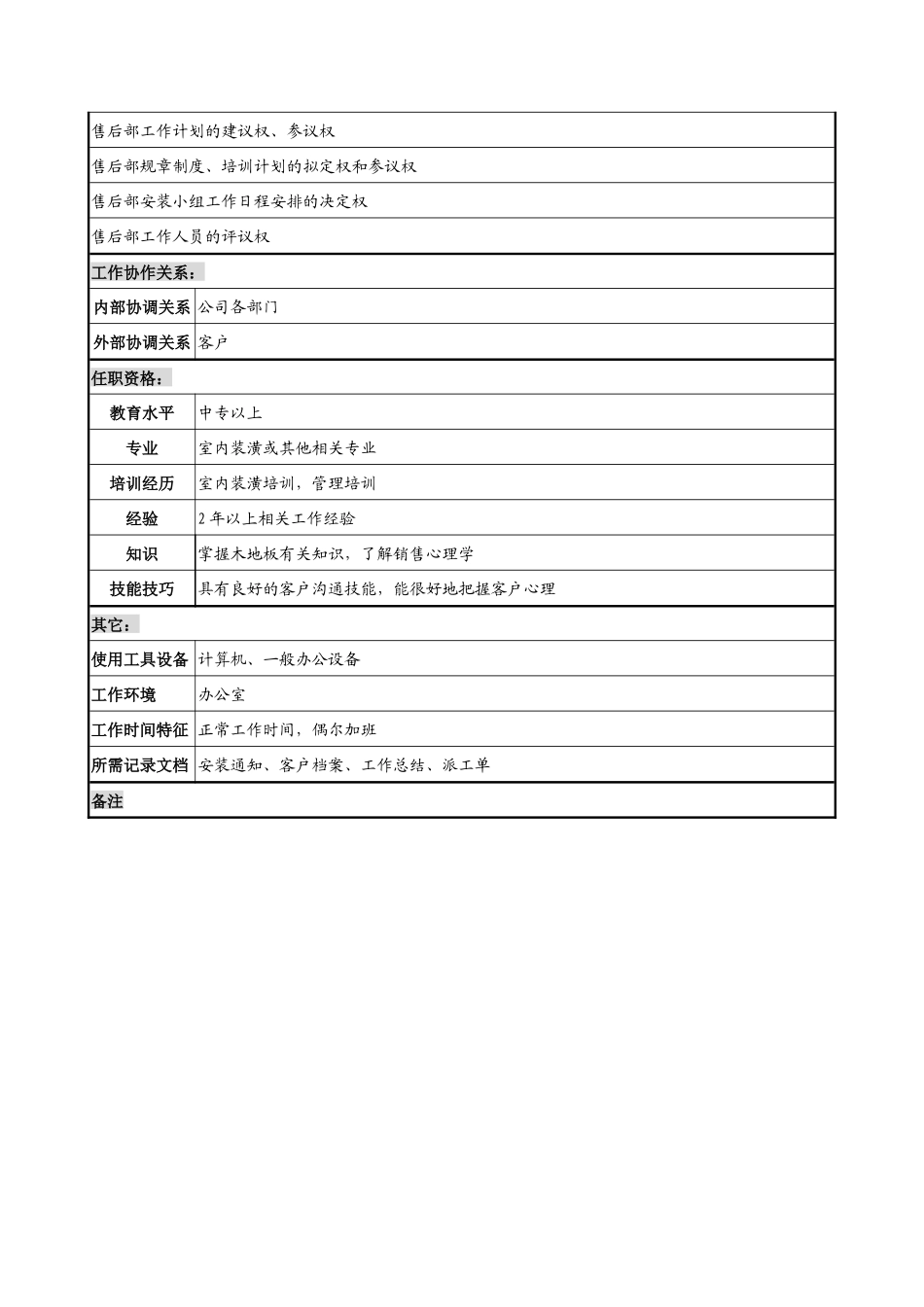 乾坤木业公司售后服务部部长助理岗位说明书_第2页