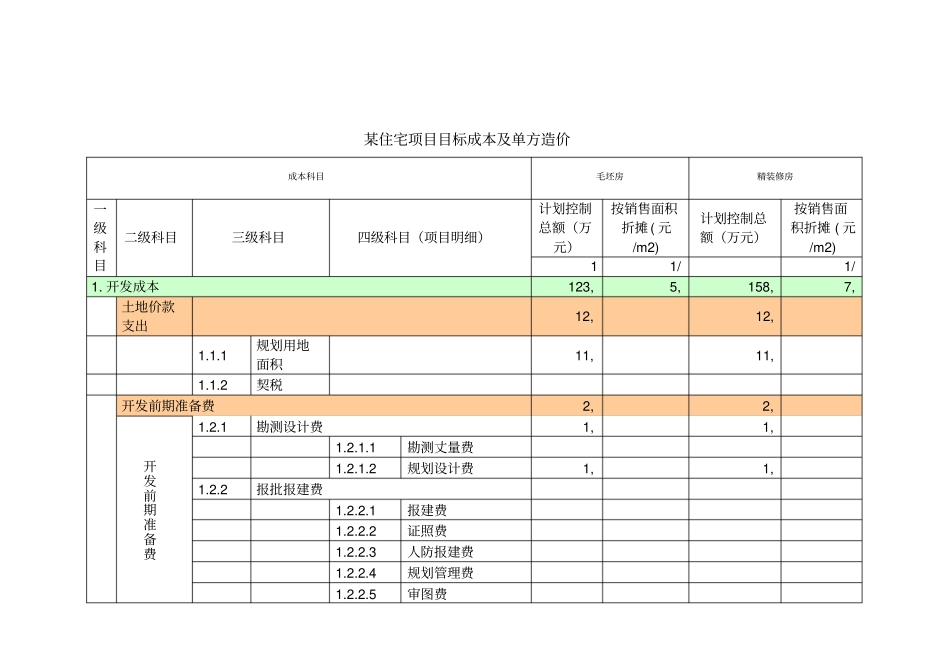 住宅项目目标成本与单方造价表_第1页