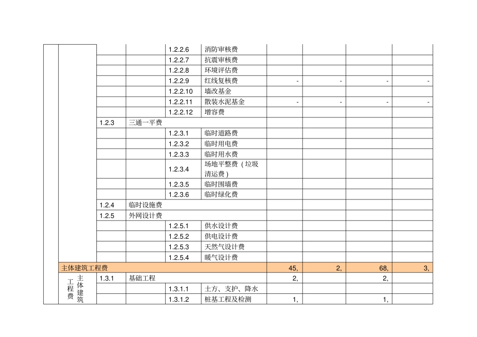 住宅项目目标成本与单方造价表_第2页